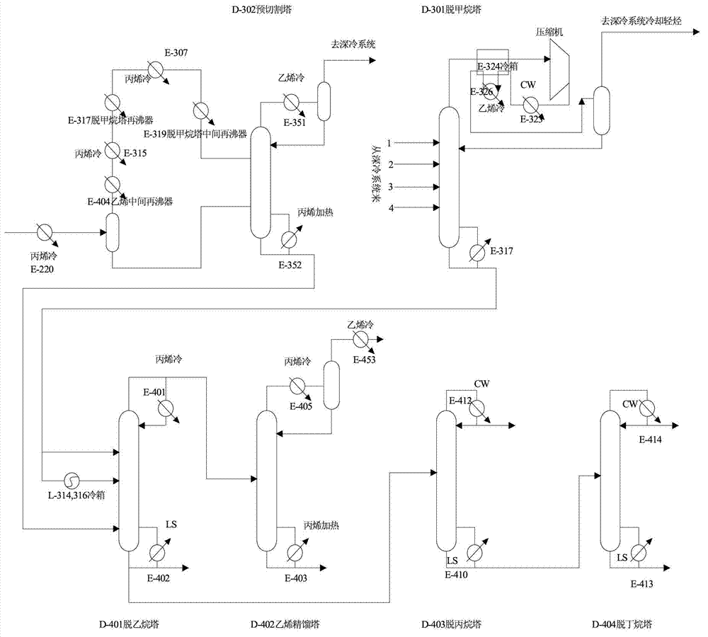 Method of cryogenic separation for light hydrocarbons on the basis of LNG (liquefied natural gas) cold energy