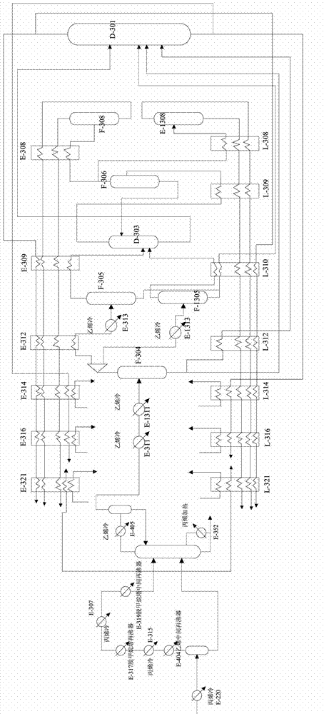 Method of cryogenic separation for light hydrocarbons on the basis of LNG (liquefied natural gas) cold energy