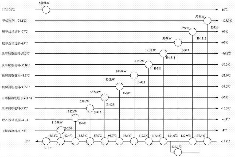 Method of cryogenic separation for light hydrocarbons on the basis of LNG (liquefied natural gas) cold energy