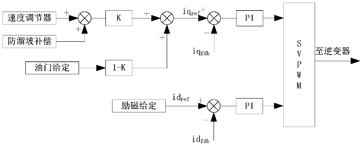 Anti-slope control method, device, system and storage medium for electric vehicles