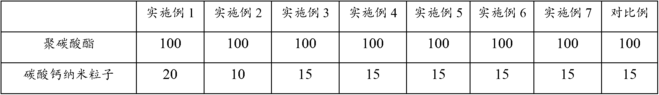 Anti-impact modified polycarbonate plastics for automotive interior parts and preparation method thereof