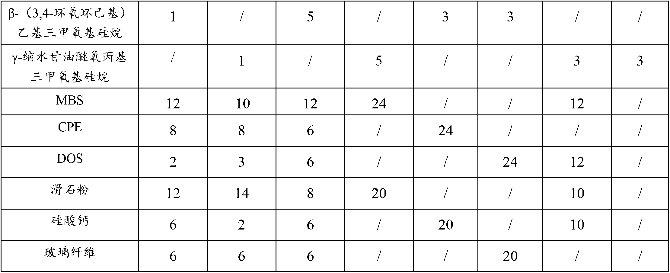 Anti-impact modified polycarbonate plastics for automotive interior parts and preparation method thereof