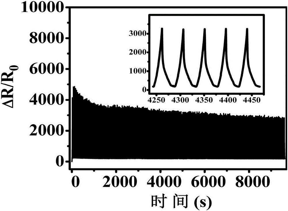 Flexible wearable strain sensor and preparation method thereof