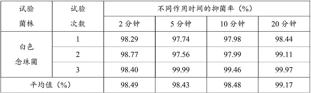 Plant extract as well as preparation method and purpose thereof