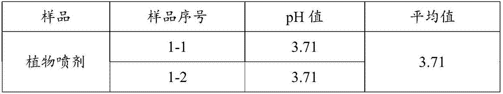 Plant extract as well as preparation method and purpose thereof