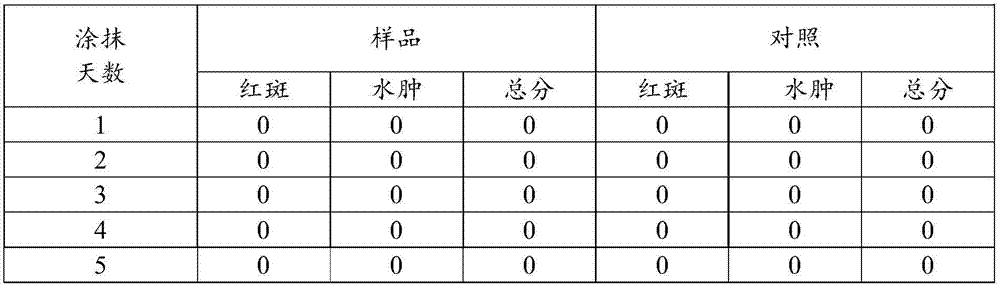 Plant extract as well as preparation method and purpose thereof