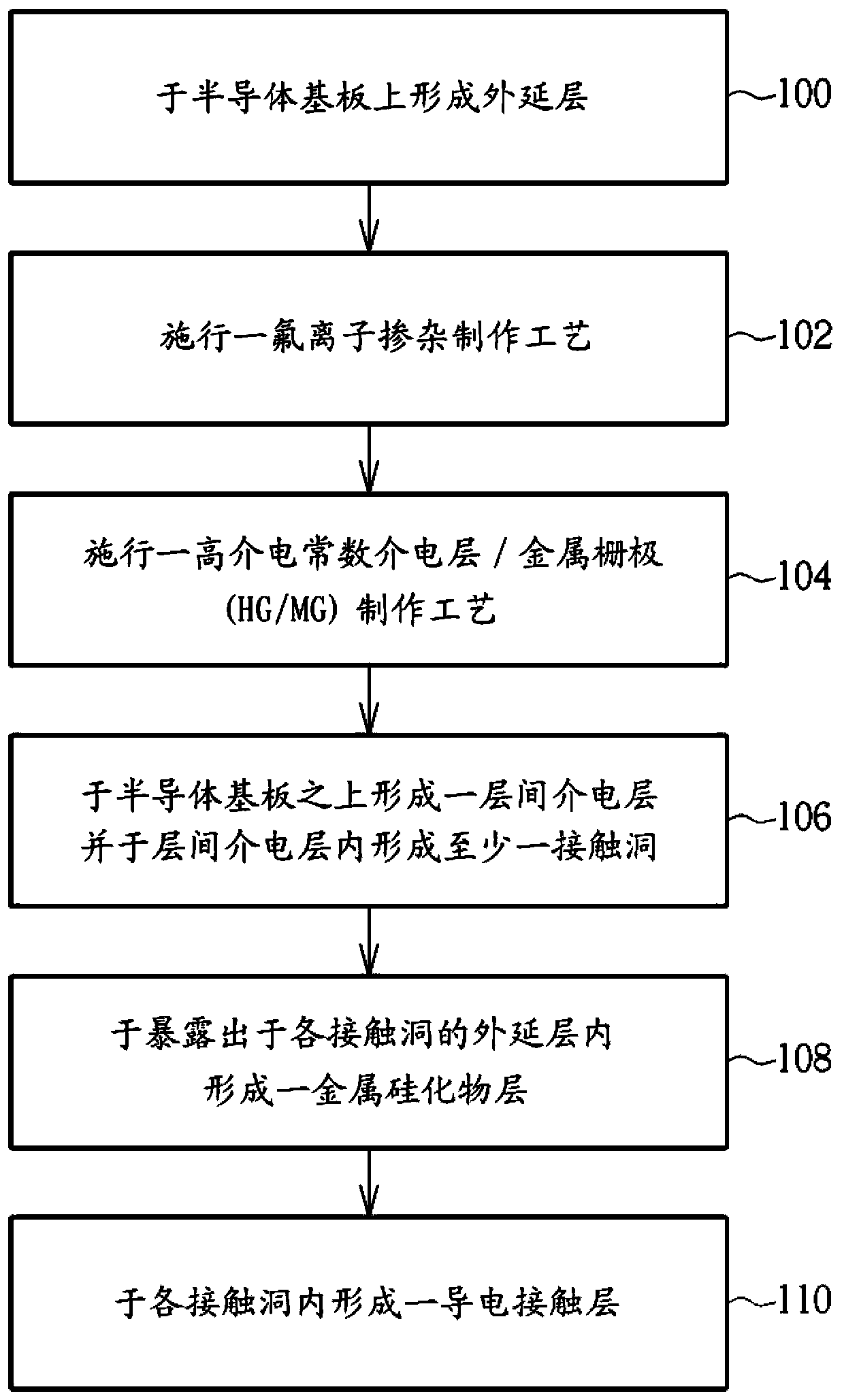 Semiconductor element and manufacturing method thereof