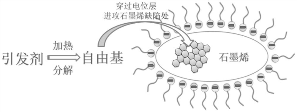 A kind of method for preparing oil-soluble modified graphene