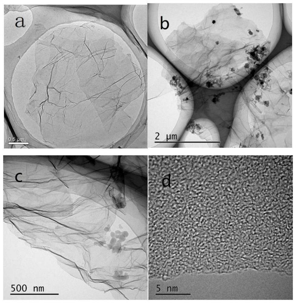 A kind of method for preparing oil-soluble modified graphene