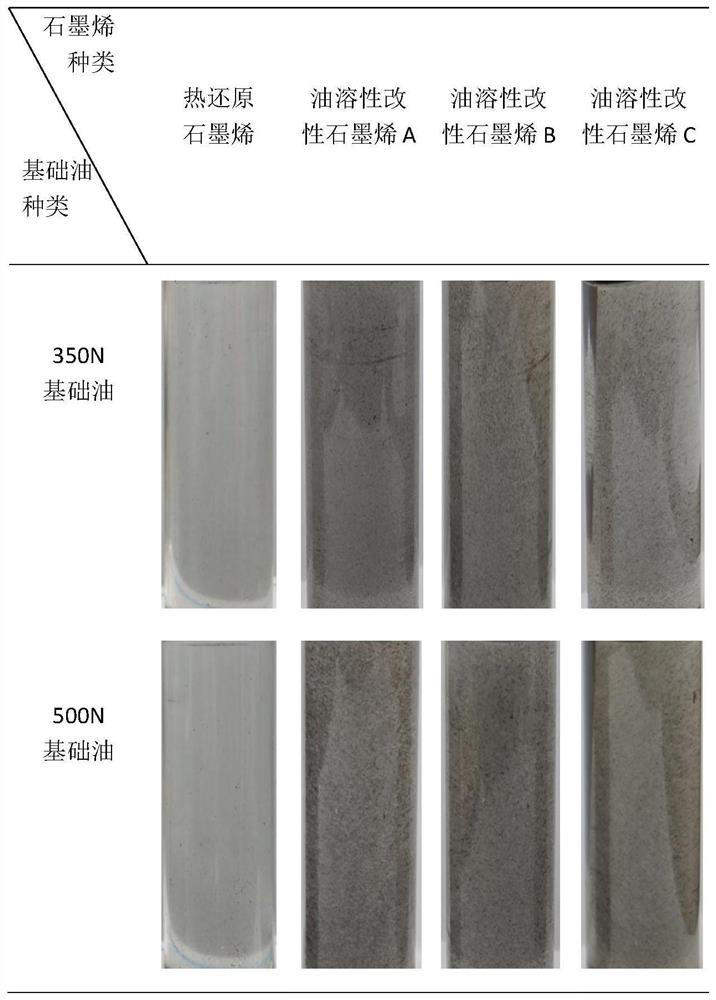 A kind of method for preparing oil-soluble modified graphene