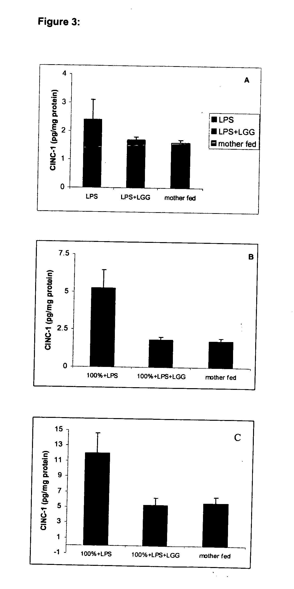 Method for treating or preventing systemic inflammation in formula-fed infants