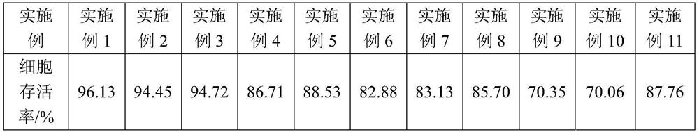 Preparation method of human umbilical cord mesenchymal stem cell injection cryopreservation liquid