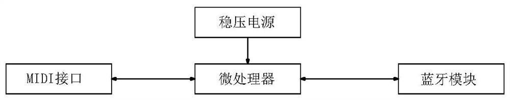 Bluetooth MIDI data conversion method and circuit and storage medium