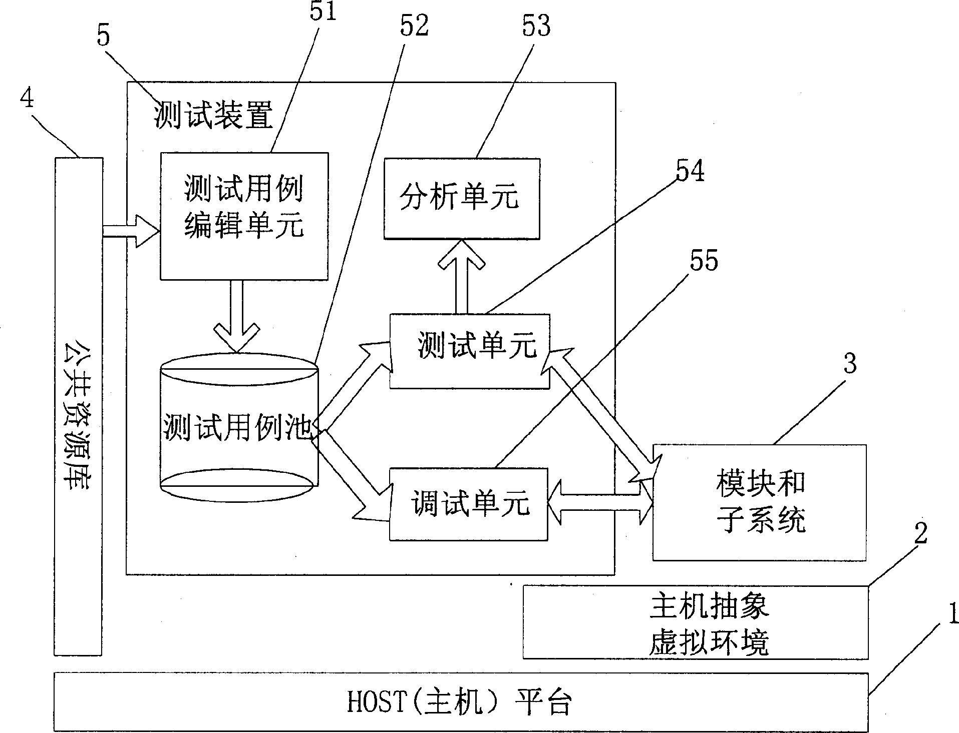 General purpose testing arrangement for embedded module and subsystem based on host machine platform