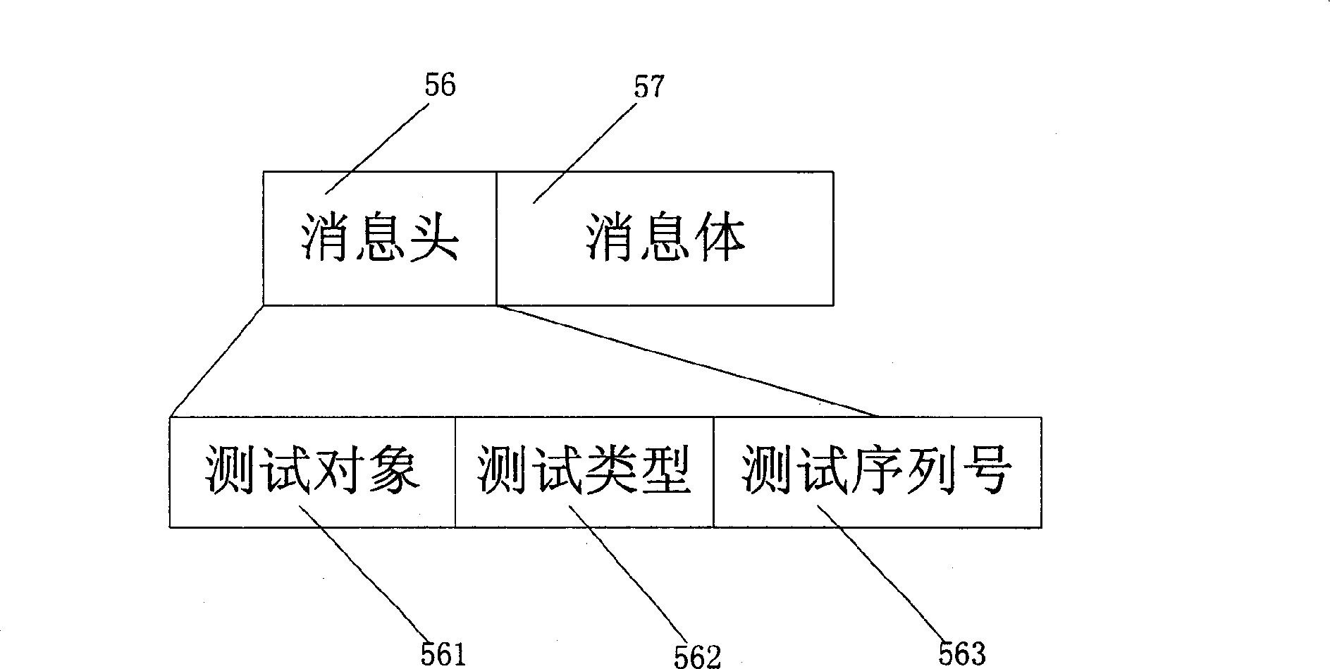 General purpose testing arrangement for embedded module and subsystem based on host machine platform