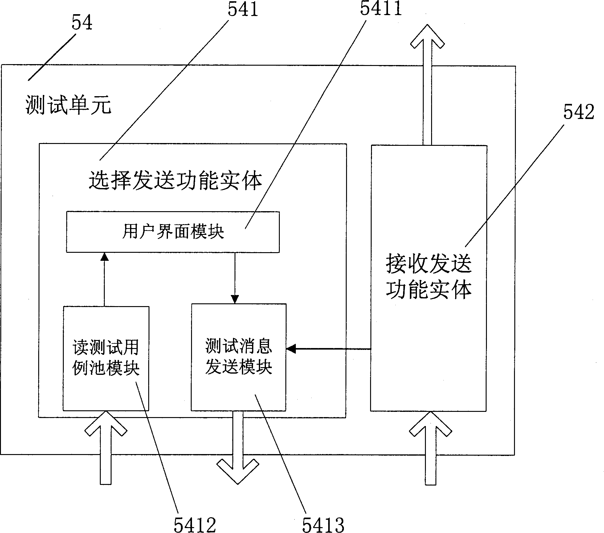 General purpose testing arrangement for embedded module and subsystem based on host machine platform