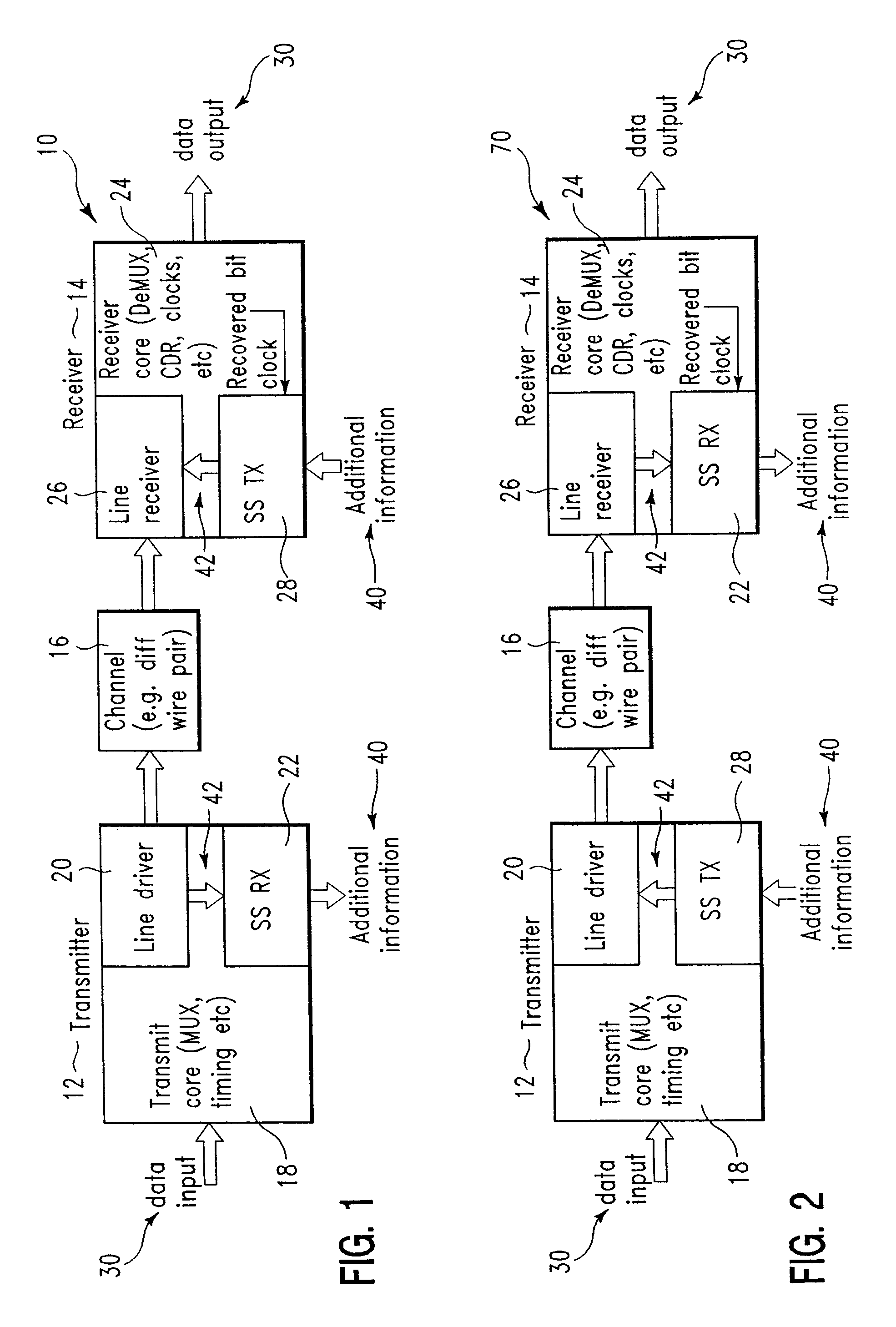 Apparatus for transmitting data and additional information simultaneously within a wire-based communication system