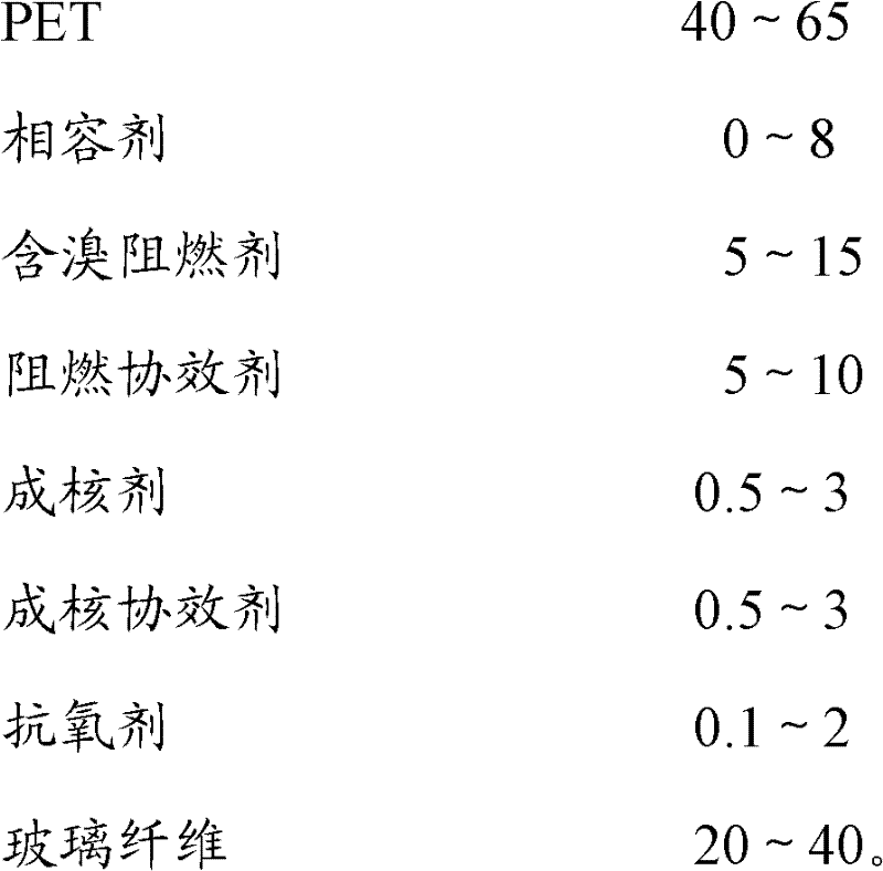 PET (polyethylene terephthalate) engineering plastic and preparation method and application thereof