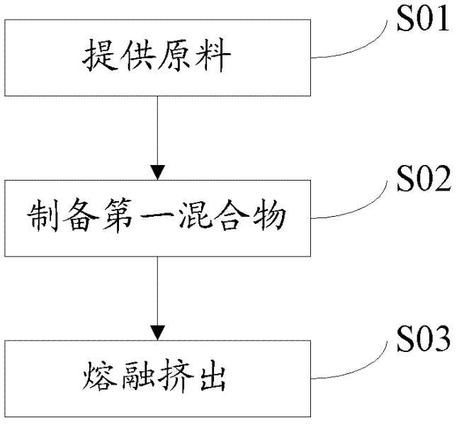 PET (polyethylene terephthalate) engineering plastic and preparation method and application thereof