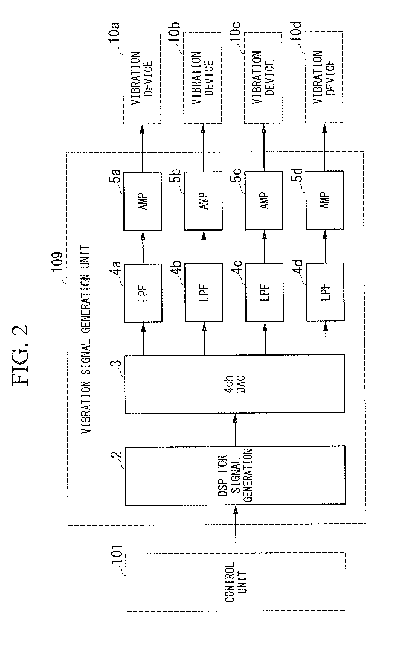 Electronic apparatus and vibrating method