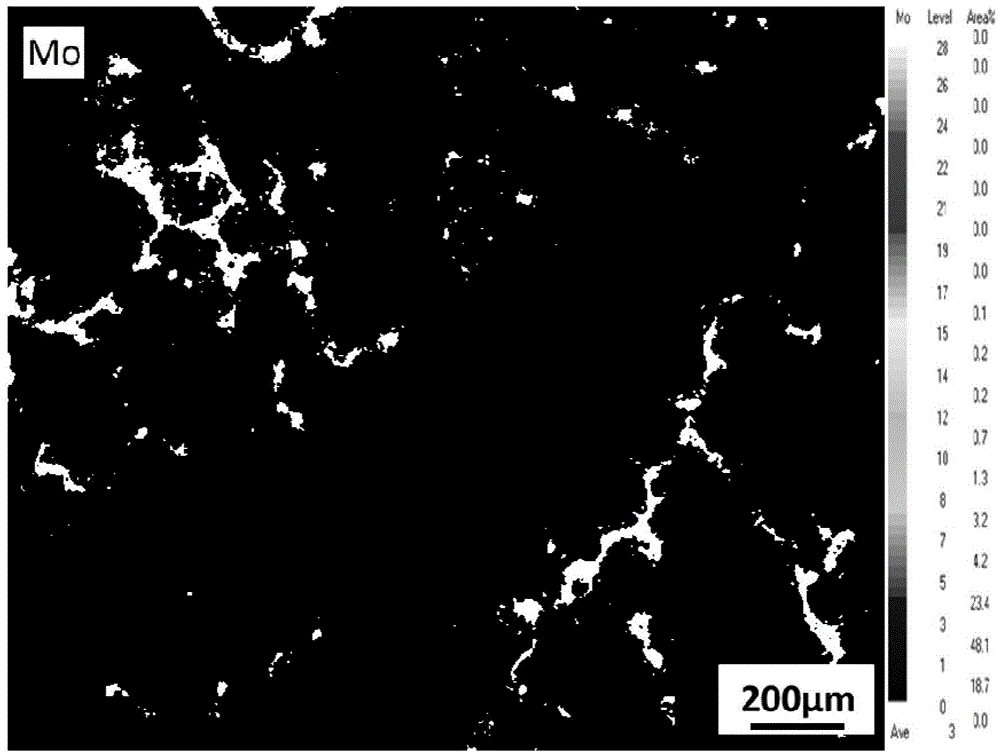 Cast-rolling method for restraining Cr element and Mo element of super-austenitic stainless steel from center segregation