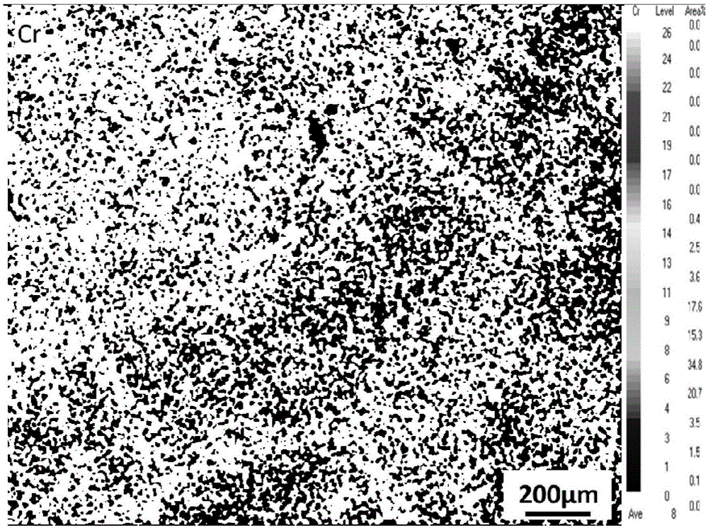 Cast-rolling method for restraining Cr element and Mo element of super-austenitic stainless steel from center segregation