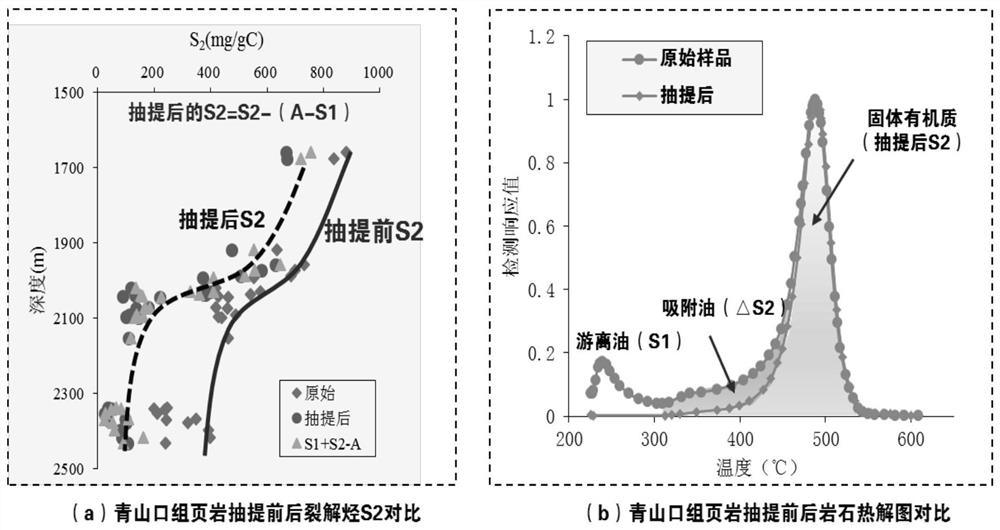 Method for evaluating formation and evolution of continental facies mud shale oil in large freshwater lake basin