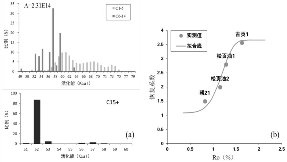 Method for evaluating formation and evolution of continental facies mud shale oil in large freshwater lake basin