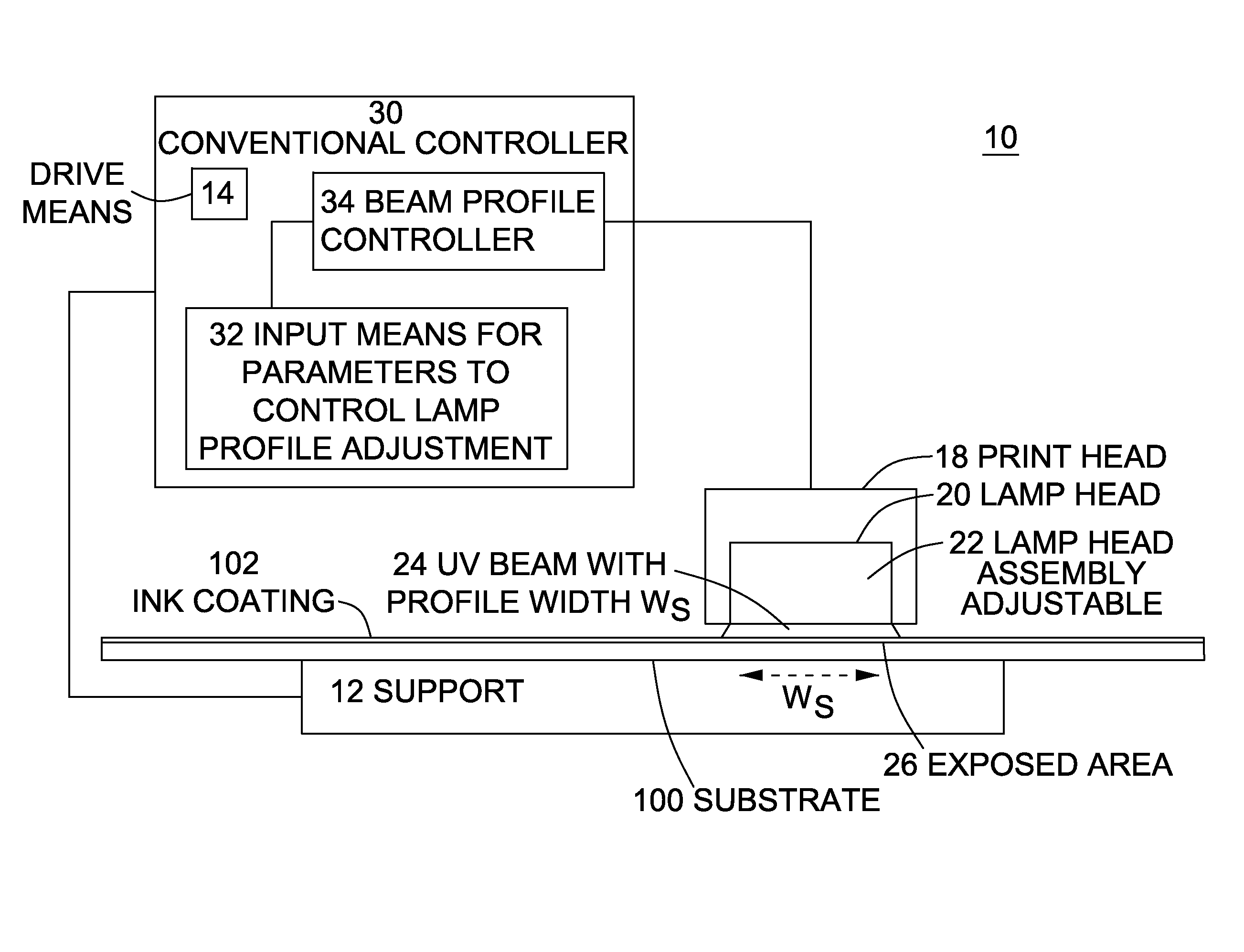 System, Method, and Adjustable Lamp Head Assembly, for Ultra-Fast UV Curing