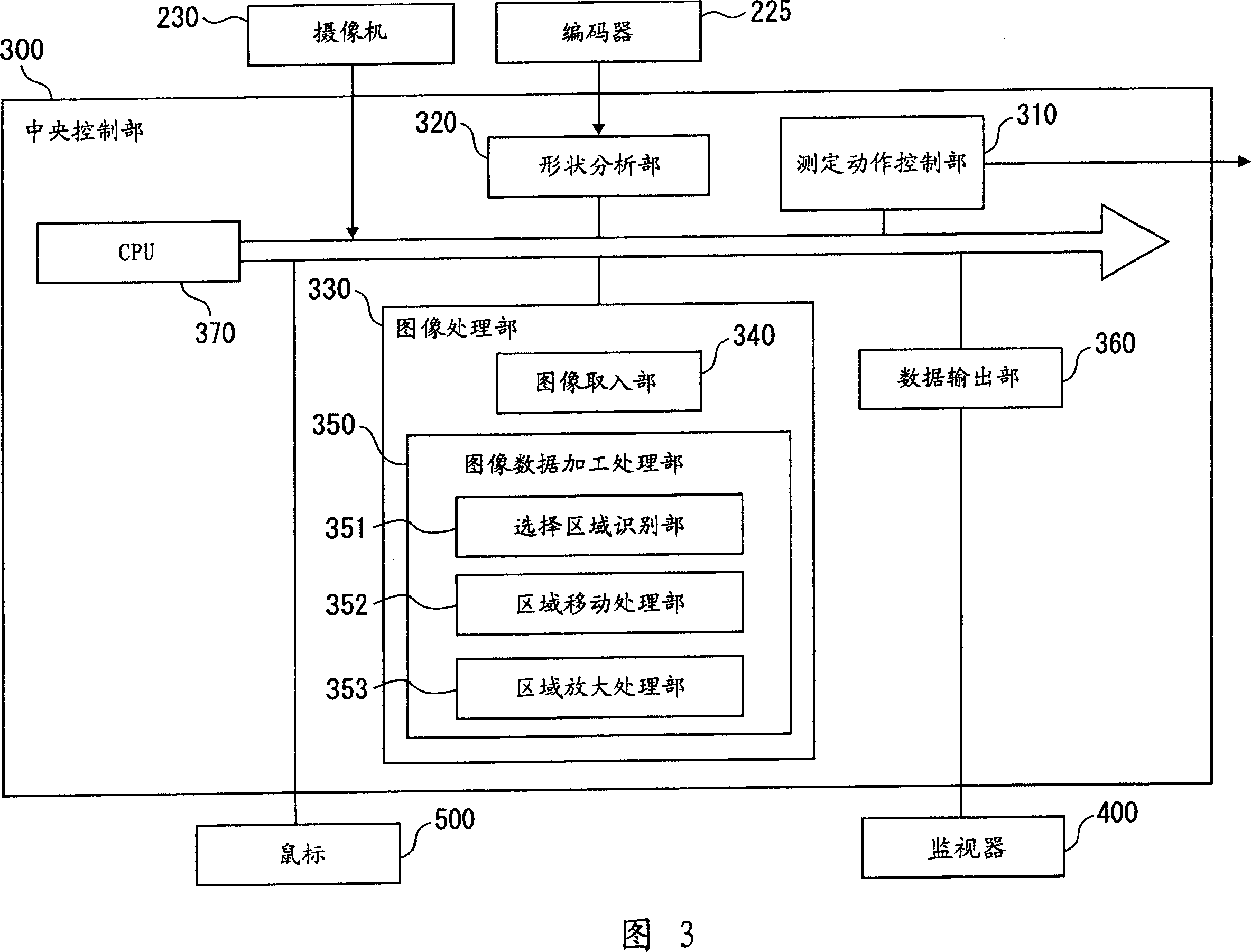 Probe observing device, surface property detector