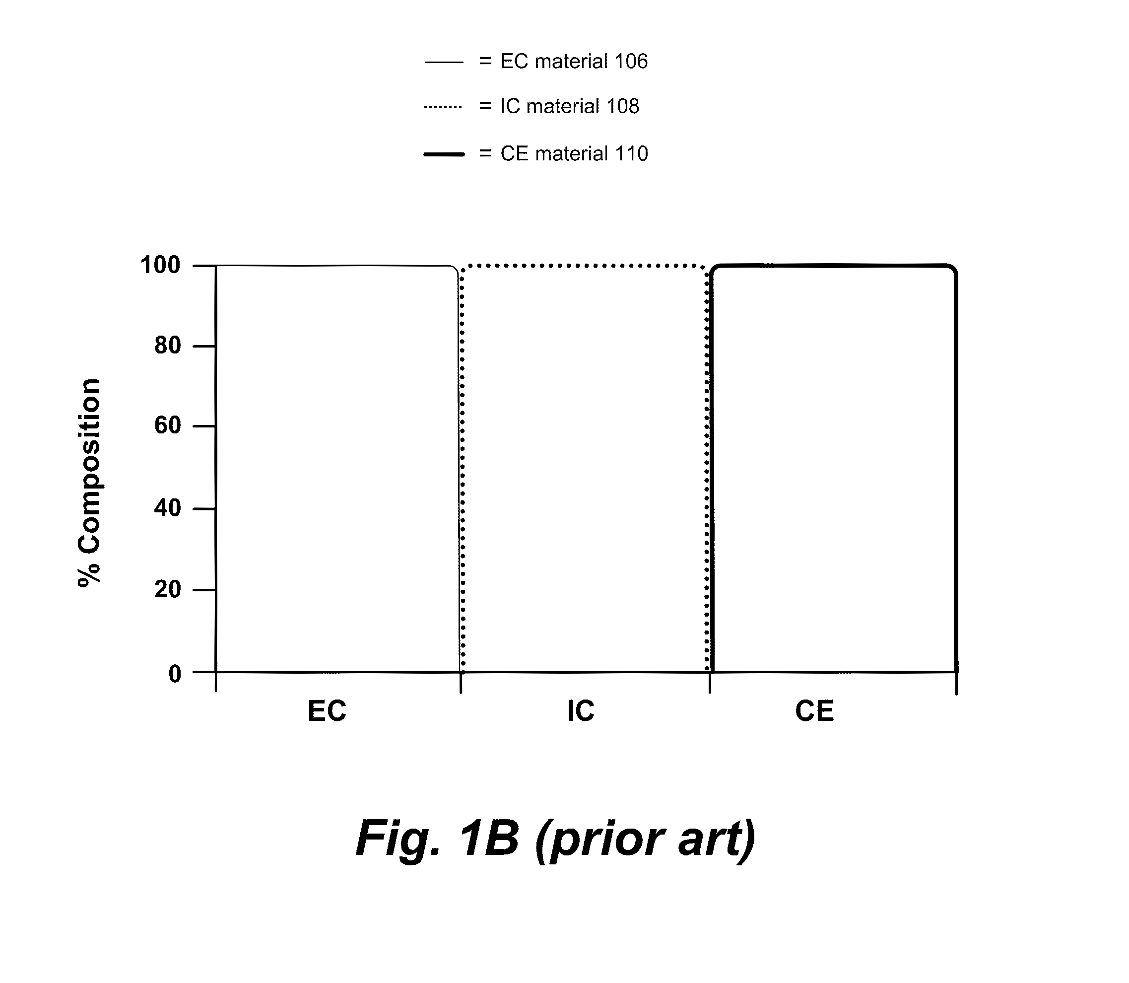 Electrochromic devices