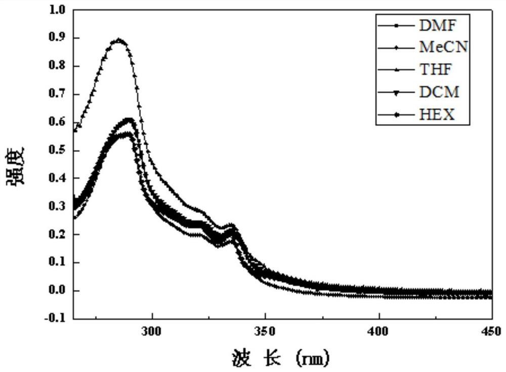 Compound containing diphenyl sulfone skeleton and preparation method and application thereof