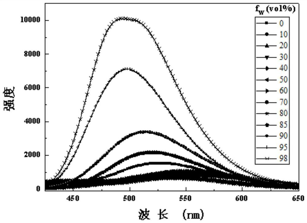 Compound containing diphenyl sulfone skeleton and preparation method and application thereof