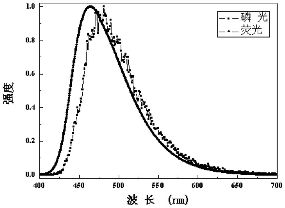 Compound containing diphenyl sulfone skeleton and preparation method and application thereof