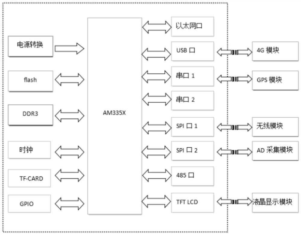 Intelligent power grid network unified phasing system