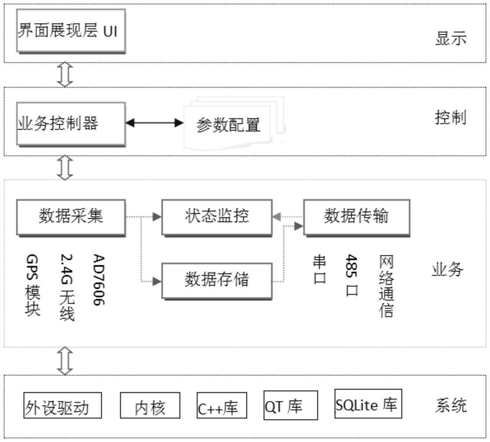 Intelligent power grid network unified phasing system