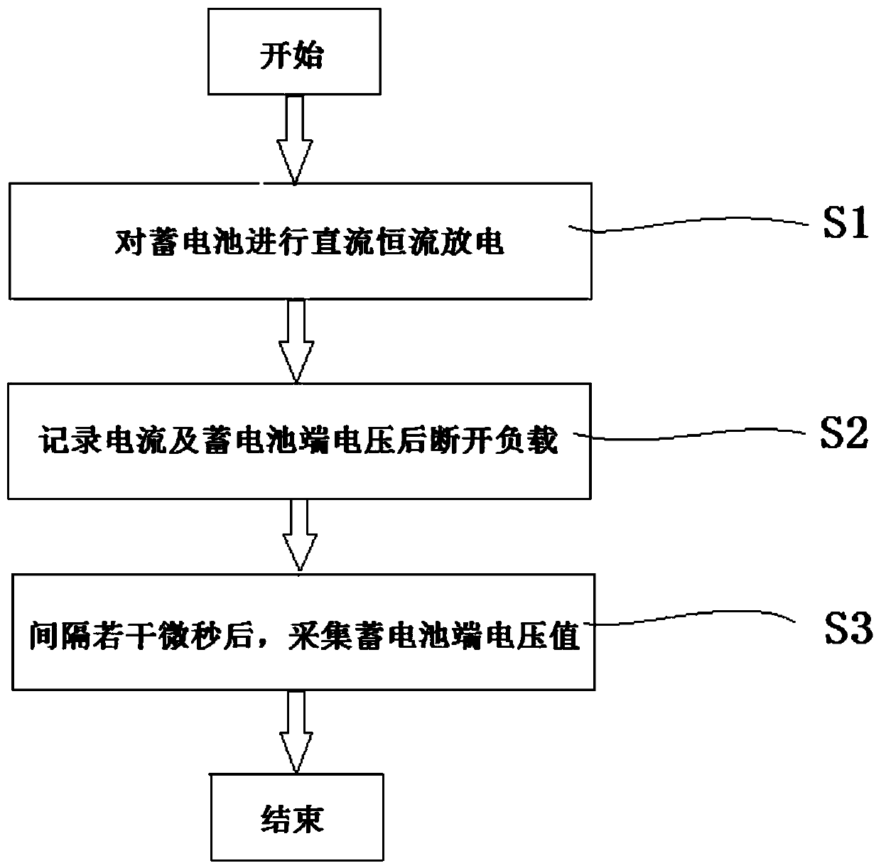 Storage battery internal resistance measuring method and system