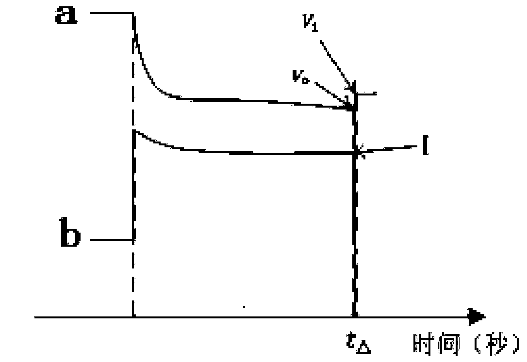 Storage battery internal resistance measuring method and system