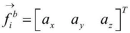 Attitude obtaining method of micro-inertia sailing attitude reference system