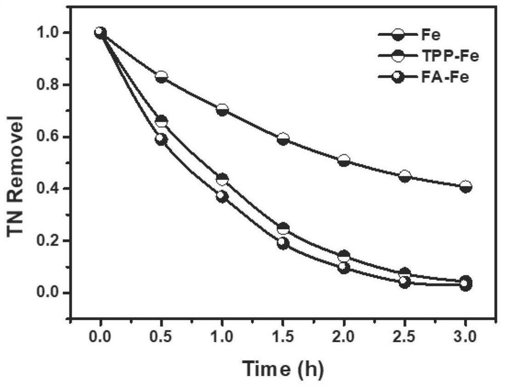 Surface modified electrode and method for electrolytic treatment of wastewater