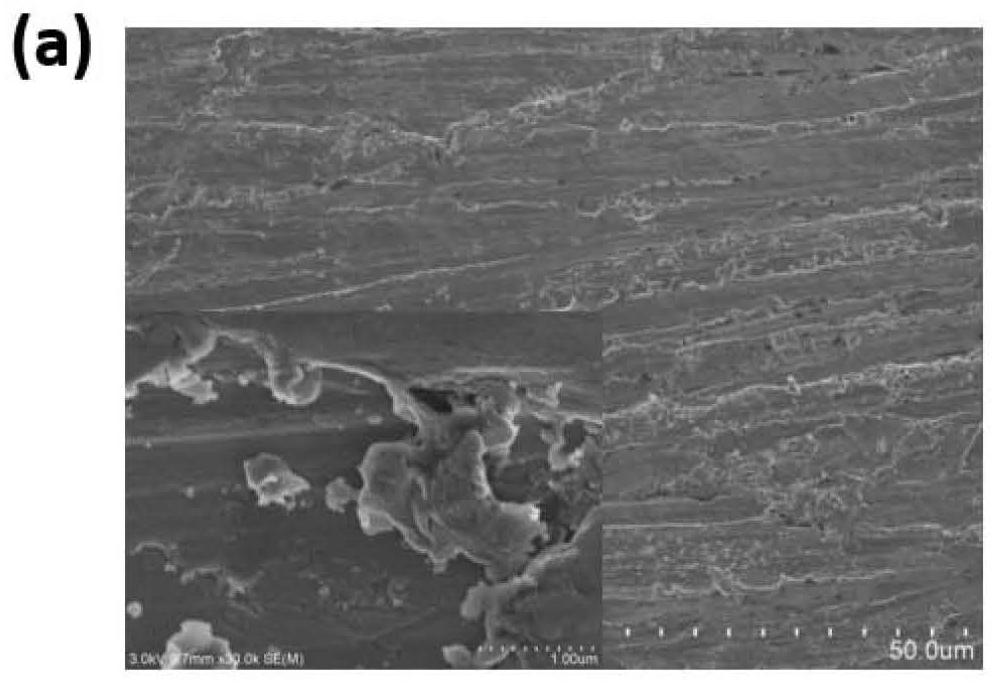 Surface modified electrode and method for electrolytic treatment of wastewater