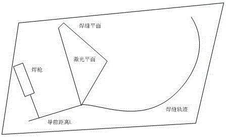 Robot welding motion control method based on laser seam tracking sensor