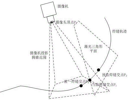 Robot welding motion control method based on laser seam tracking sensor