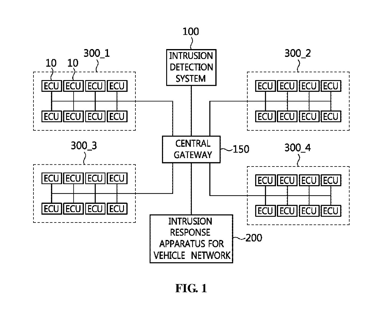 Intrusion response apparatus and method for vehicle network