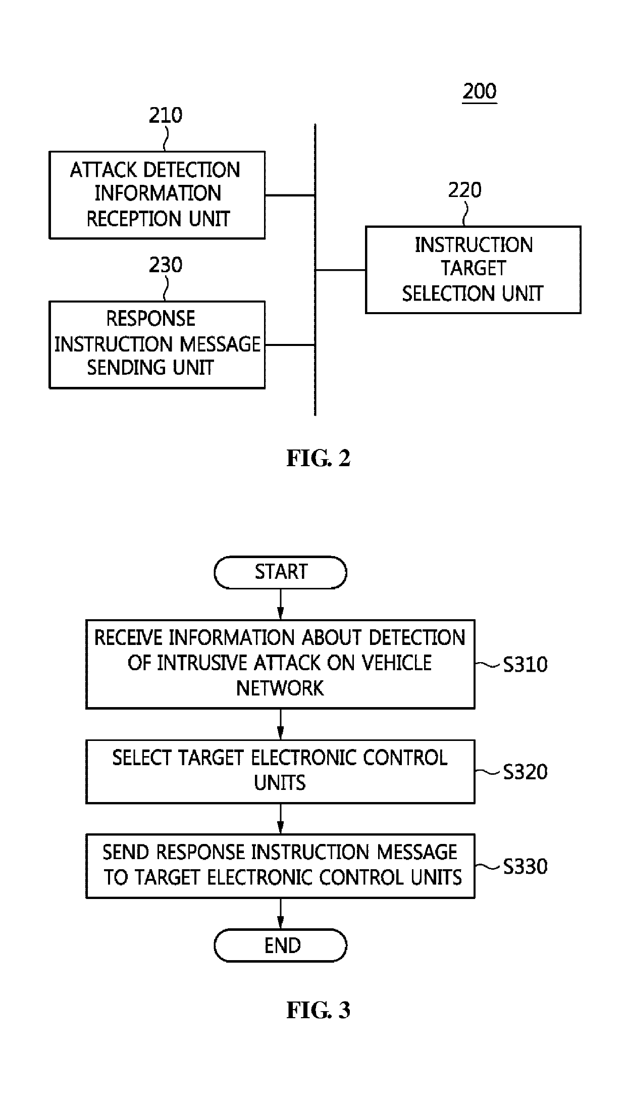 Intrusion response apparatus and method for vehicle network