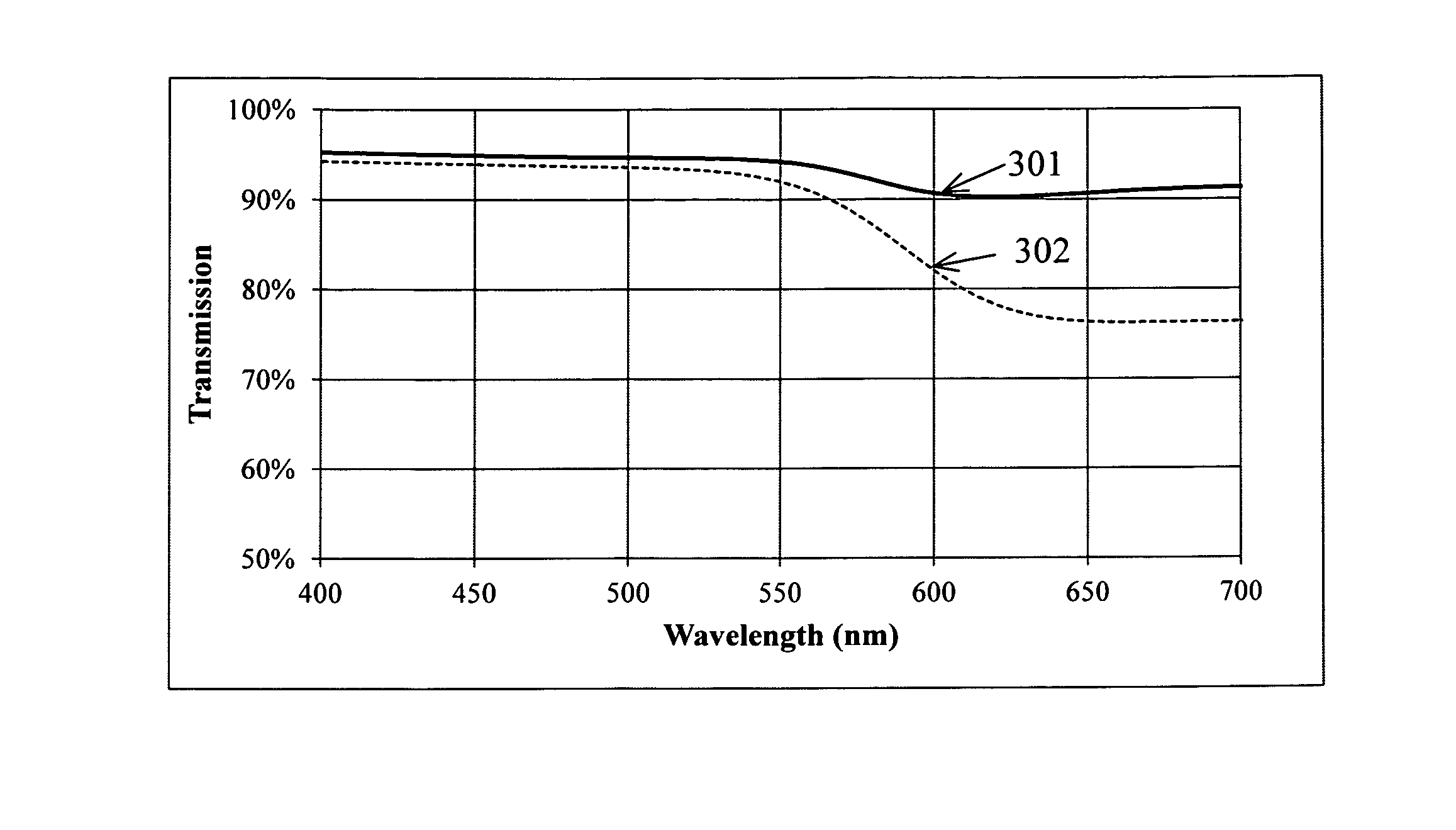 Thermochromic Optical Elements