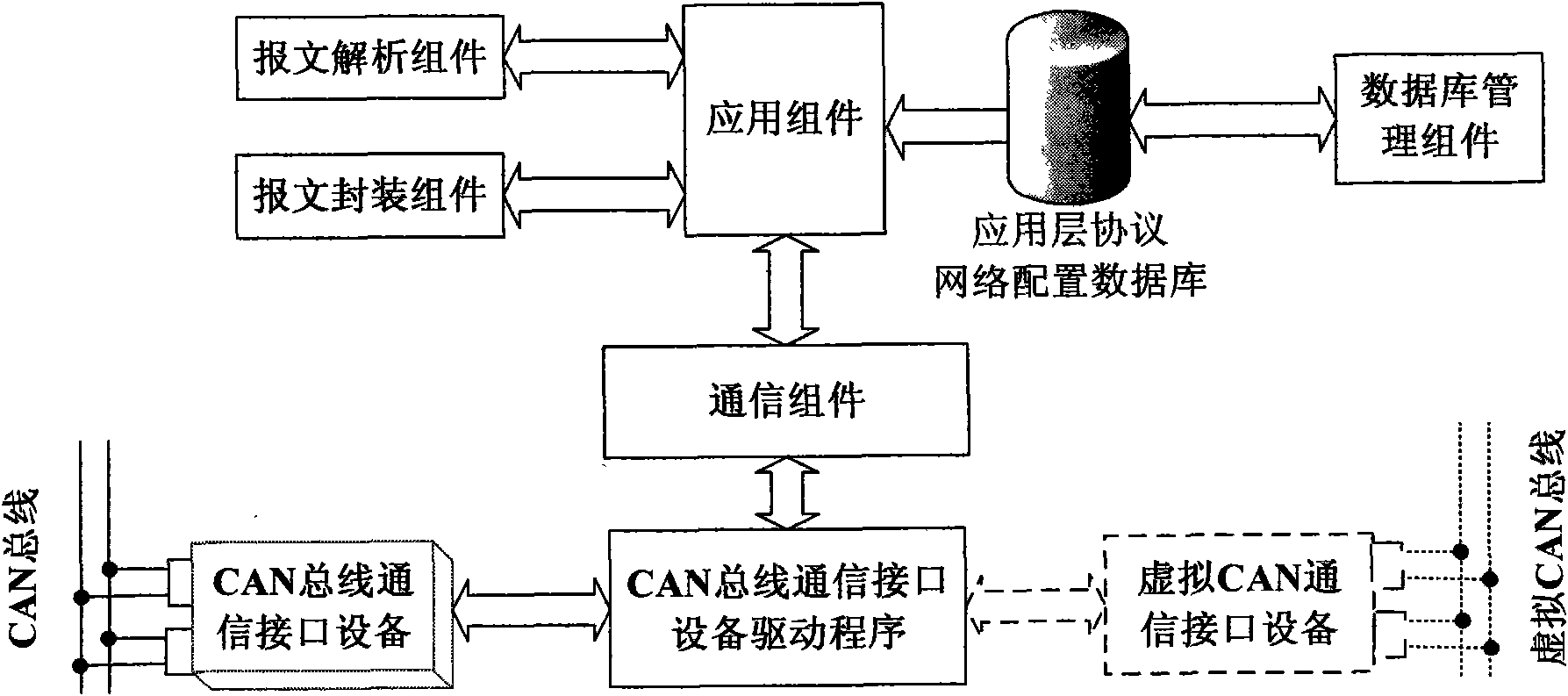 CAN bus based controller network monitoring system and monitoring method