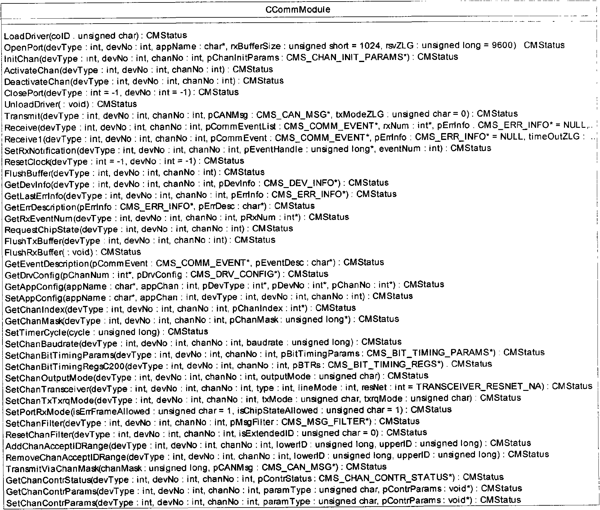 CAN bus based controller network monitoring system and monitoring method