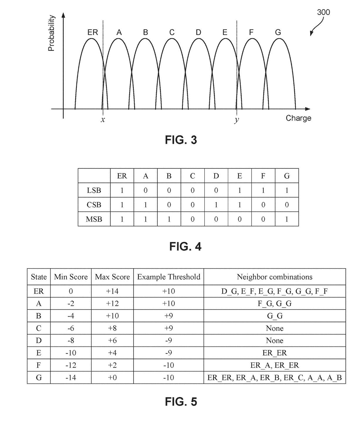 Soft Decision LDPC Decoder With Improved LLR From Neighboring Bits