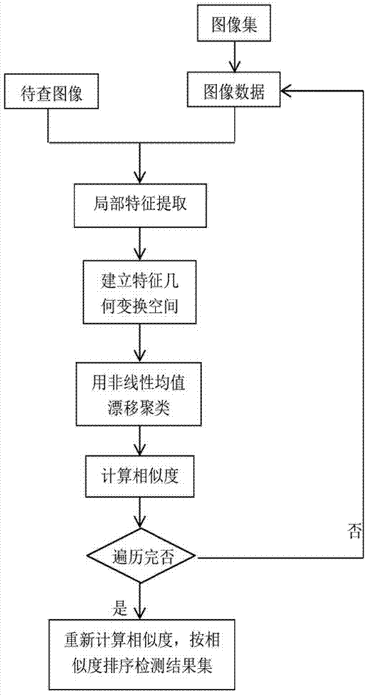 Nearly copied image detection method based on multi-target matching